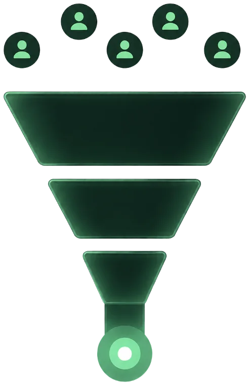 Marketingfunnel die bezoekers naar klanten begeleidt